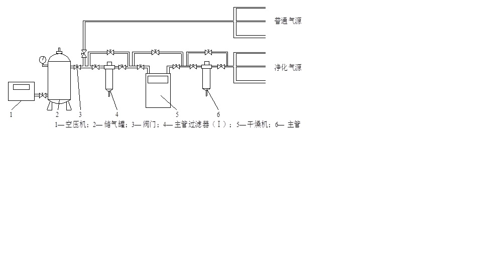 氣動馬達的氣源裝置及壓縮空氣怎么處理？